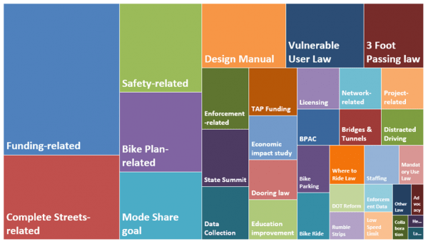 bike league state report cards