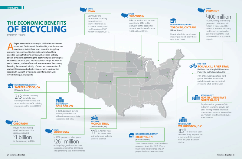 The Economic Benefits of Bicycling - Darren Flusche